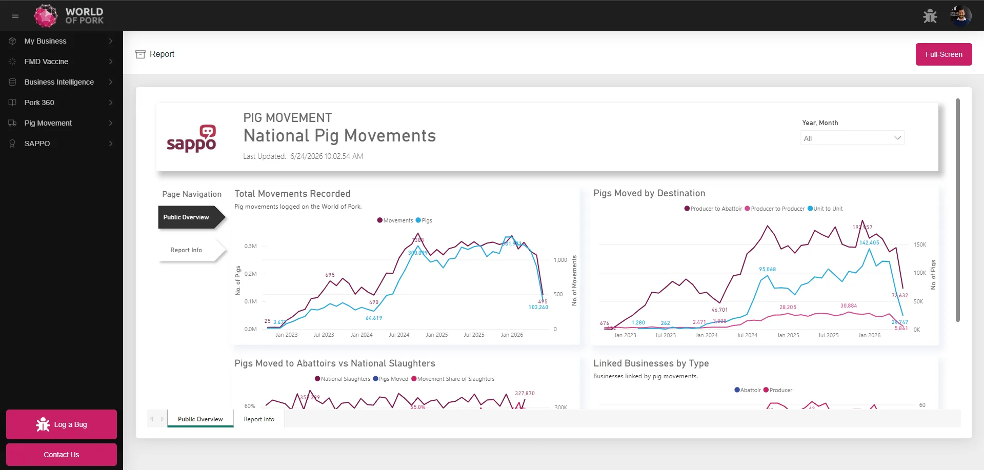 Pig movement tracking interface