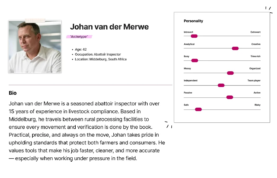 User persona for Johan van der Merwe, a 42-year-old abattoir inspector from Middelburg, South Africa