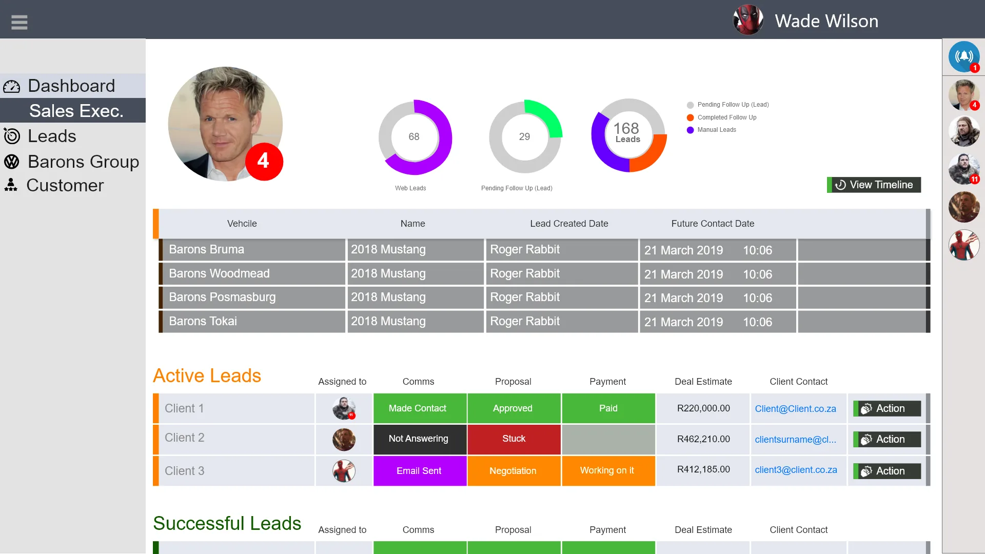 LMS manager performance dashboard