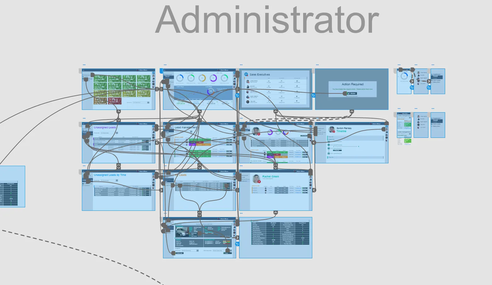 Detailed Administrator user flow for the lead management system