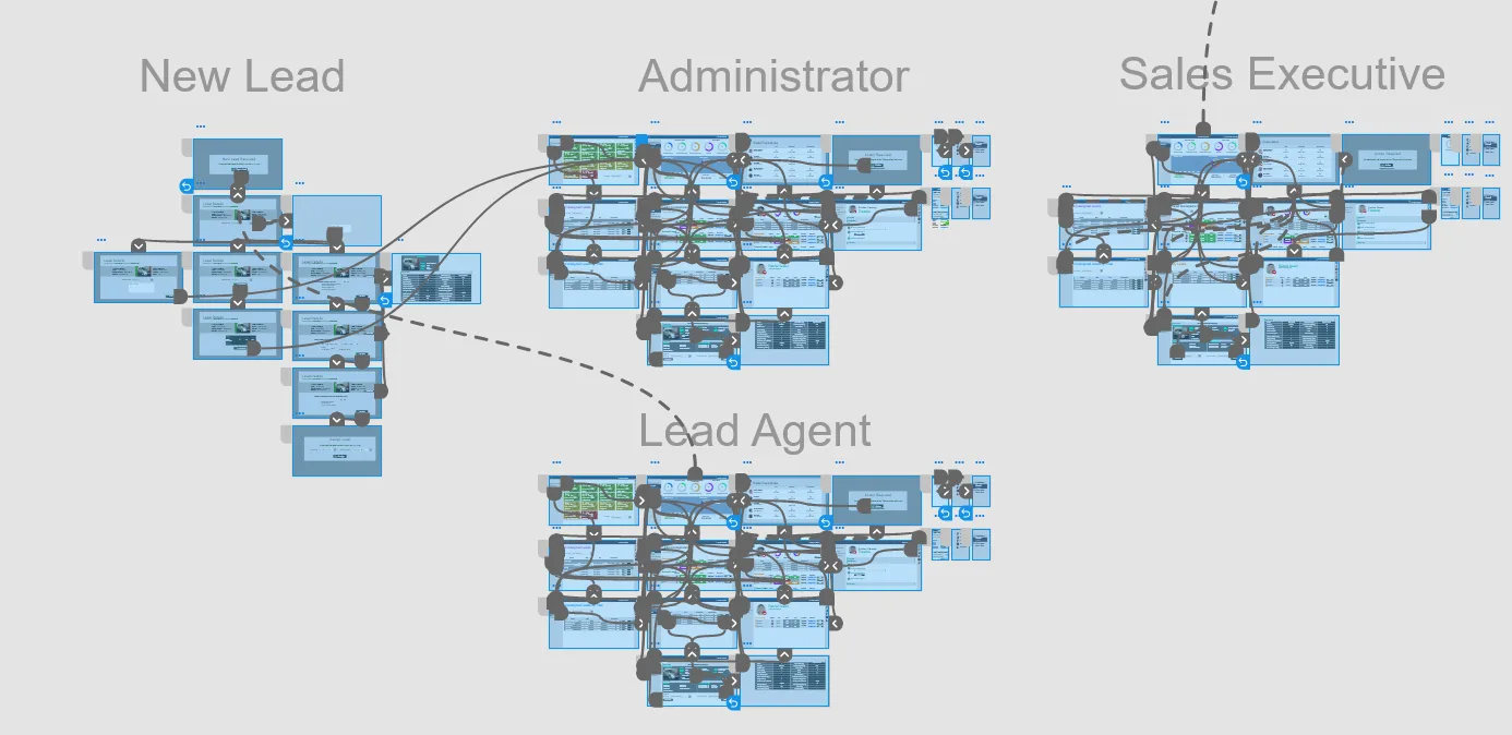 LMS role overview user flow showing how a new lead routes through Administrator, Sales Executive, and Lead Agent